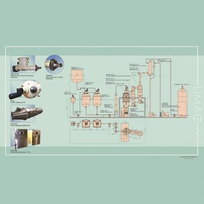 화학 산업 비누 진공 건조기 스핀드 속도 범위 14-30 r.pm 8000kg/h